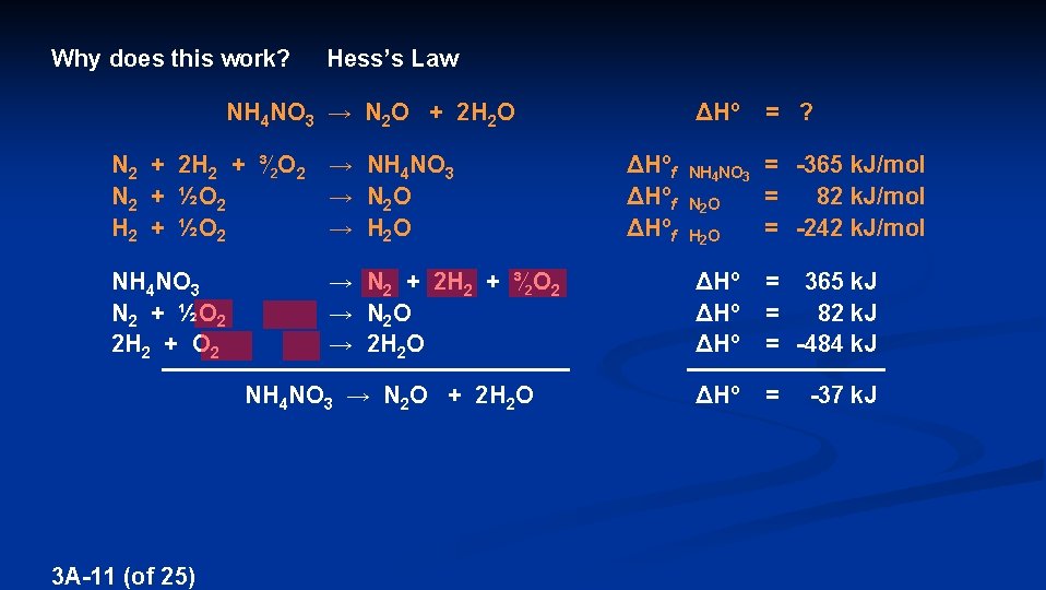 Why does this work? Hess’s Law ΔHº = ? NH 4 NO 3 →