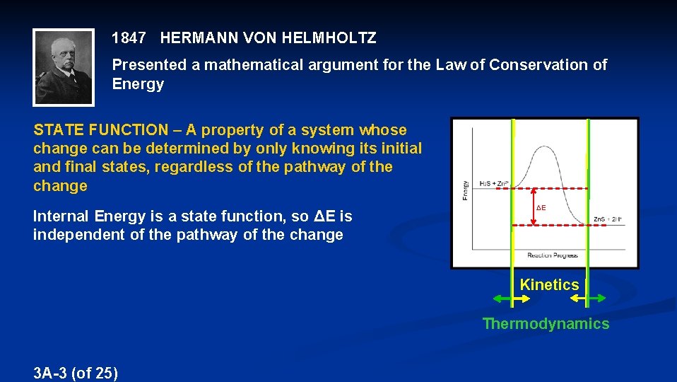 1847 HERMANN VON HELMHOLTZ Presented a mathematical argument for the Law of Conservation of
