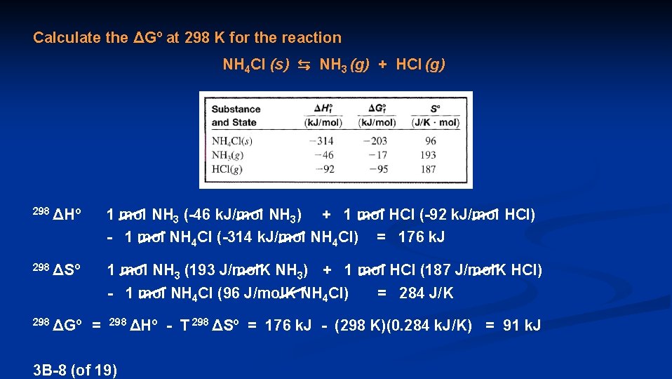 Calculate the ΔGº at 298 K for the reaction NH 4 Cl (s) ⇆