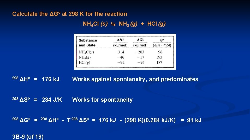 Calculate the ΔGº at 298 K for the reaction NH 4 Cl (s) ⇆