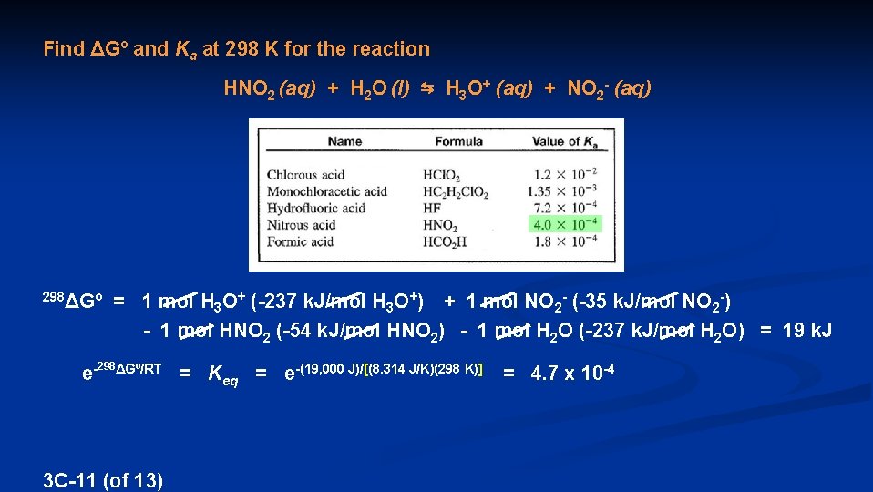 Find ΔGº and Ka at 298 K for the reaction HNO 2 (aq) +