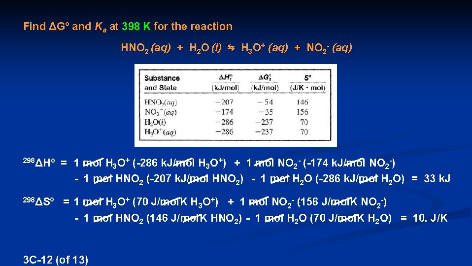 Find ΔGº and Ka at 398 K for the reaction HNO 2 (aq) +