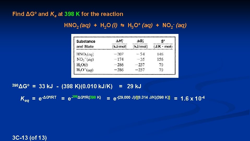 Find ΔGº and Ka at 398 K for the reaction HNO 2 (aq) +