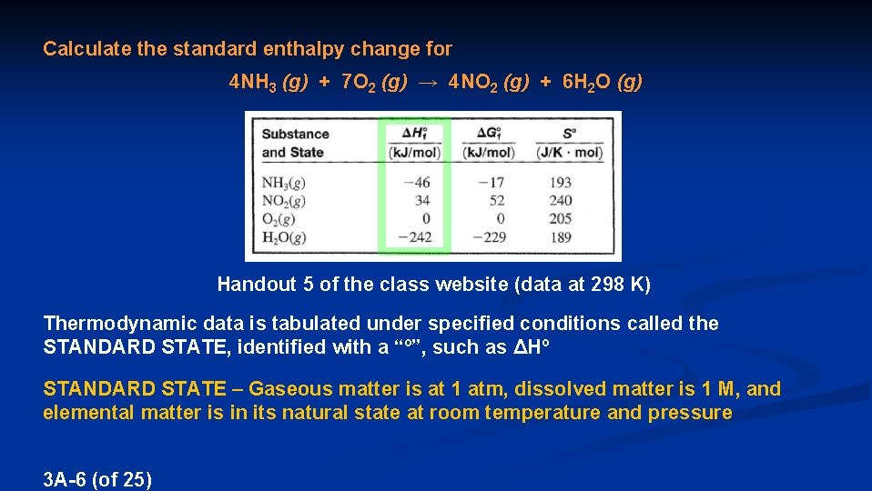 Calculate the standard enthalpy change for 4 NH 3 (g) + 7 O 2