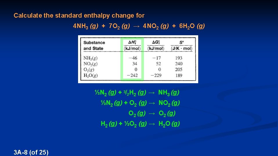 Calculate the standard enthalpy change for 4 NH 3 (g) + 7 O 2