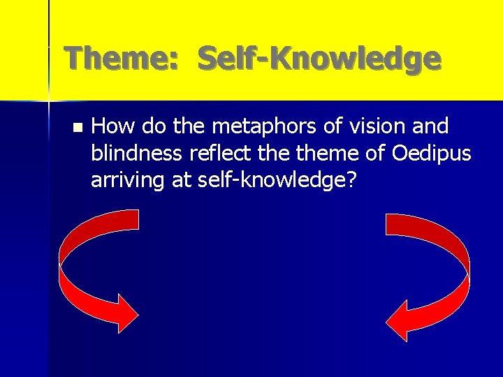 Theme: Self-Knowledge n How do the metaphors of vision and blindness reflect theme of