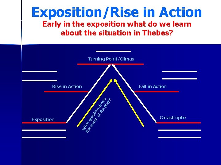 Exposition/Rise in Action Early in the exposition what do we learn about the situation