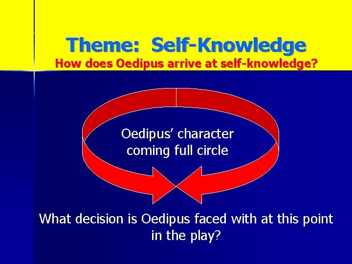 Theme: Self-Knowledge How does Oedipus arrive at self-knowledge? Oedipus’ character coming full circle What