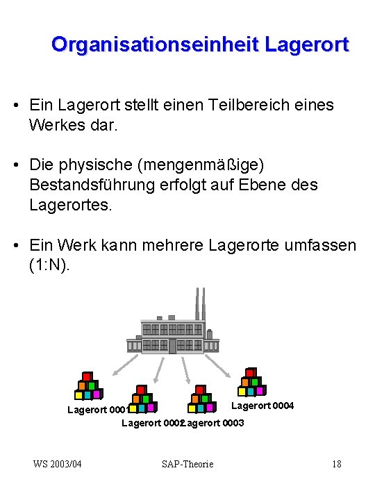 Organisationseinheit Lagerort • Ein Lagerort stellt einen Teilbereich eines Werkes dar. • Die physische