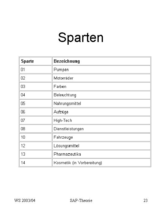 Sparten WS 2003/04 SAP-Theorie 23 