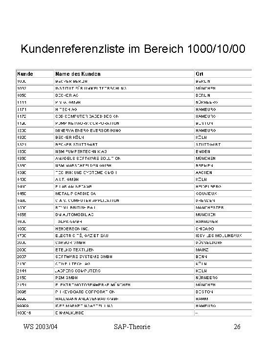 Kundenreferenzliste im Bereich 1000/10/00 WS 2003/04 SAP-Theorie 26 