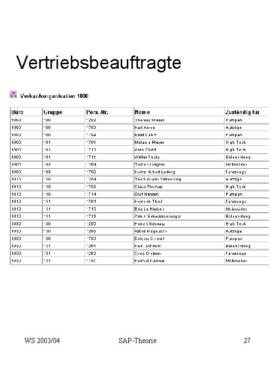Vertriebsbeauftragte WS 2003/04 SAP-Theorie 27 