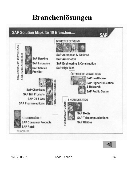 Branchenlösungen WS 2003/04 SAP-Theorie 28 