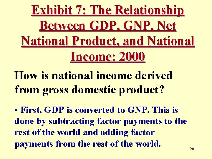 Exhibit 7: The Relationship Between GDP, GNP, Net National Product, and National Income: 2000