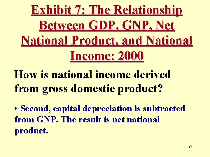 Exhibit 7: The Relationship Between GDP, GNP, Net National Product, and National Income: 2000