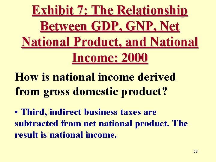 Exhibit 7: The Relationship Between GDP, GNP, Net National Product, and National Income: 2000