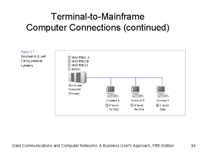 Terminal-to-Mainframe Computer Connections (continued) Data Communications and Computer Networks: A Business User's Approach, Fifth