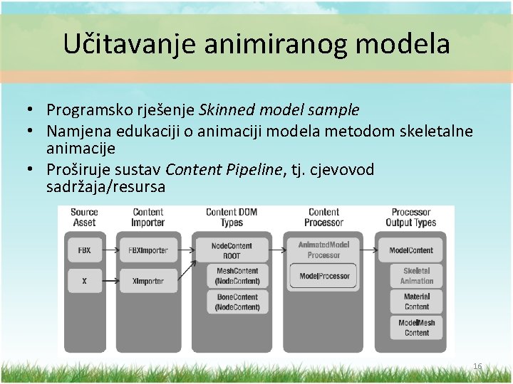 Učitavanje animiranog modela • Programsko rješenje Skinned model sample • Namjena edukaciji o animaciji