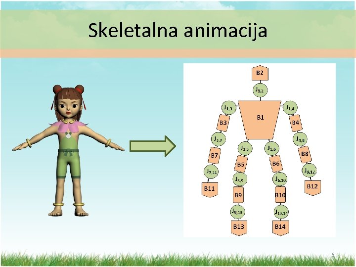 Skeletalna animacija 6 