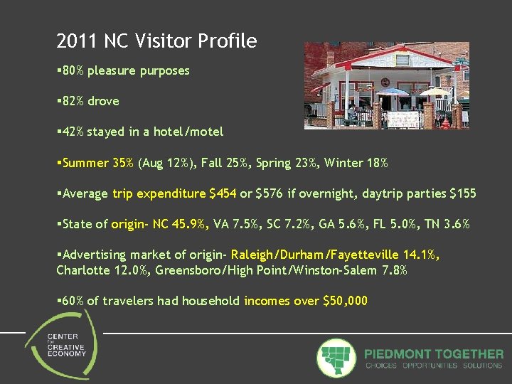 2011 NC Visitor Profile § 80% pleasure purposes § 82% drove § 42% stayed