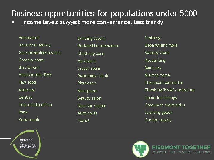 Business opportunities for populations under 5000 § Income levels suggest more convenience, less trendy