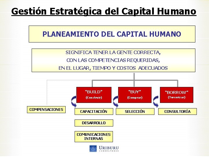 Importancia del Capital Humano en el crecimiento empresarial