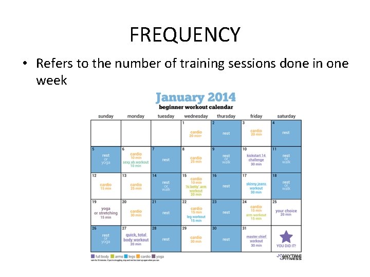 FREQUENCY • Refers to the number of training sessions done in one week 