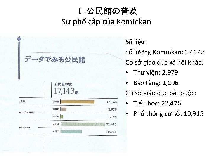 Ⅰ. 公民館の普及 Sự phổ cập của Kominkan Số liệu: Số lượng Kominkan: 17, 143