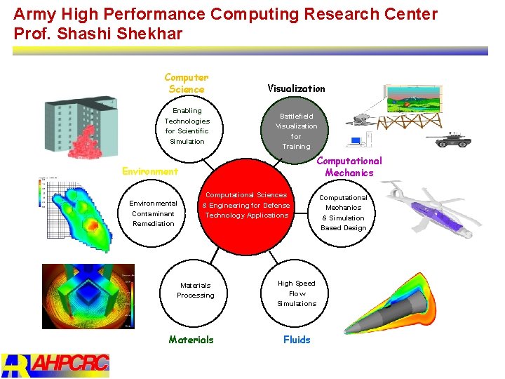Army High Performance Computing Research Center Prof. Shashi Shekhar Computer Science Enabling Technologies for