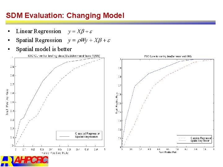 SDM Evaluation: Changing Model • Linear Regression • Spatial model is better 