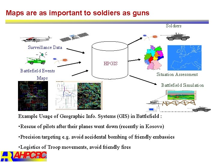 Maps are as important to soldiers as guns Soldiers Surveillance Data HPGIS Battlefield Events