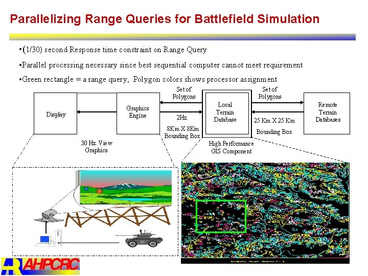 Parallelizing Range Queries for Battlefield Simulation • (1/30) second Response time constraint on Range