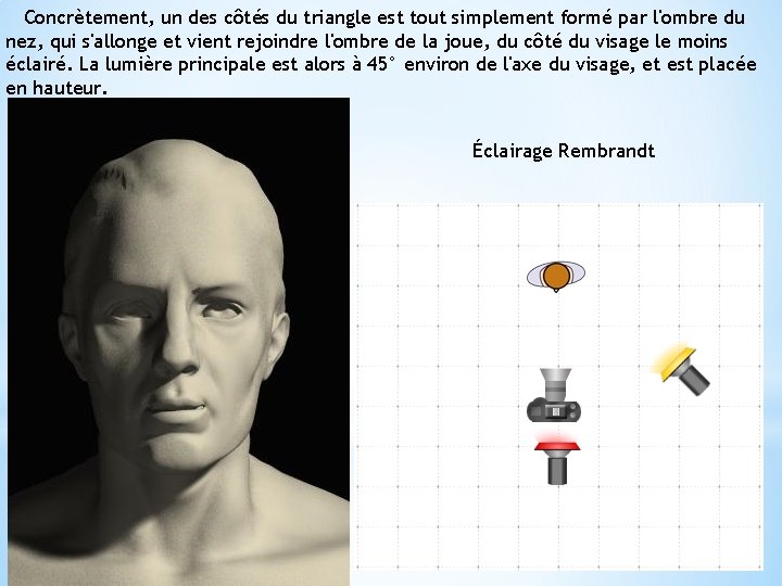 Concrètement, un des côtés du triangle est tout simplement formé par l'ombre du nez,