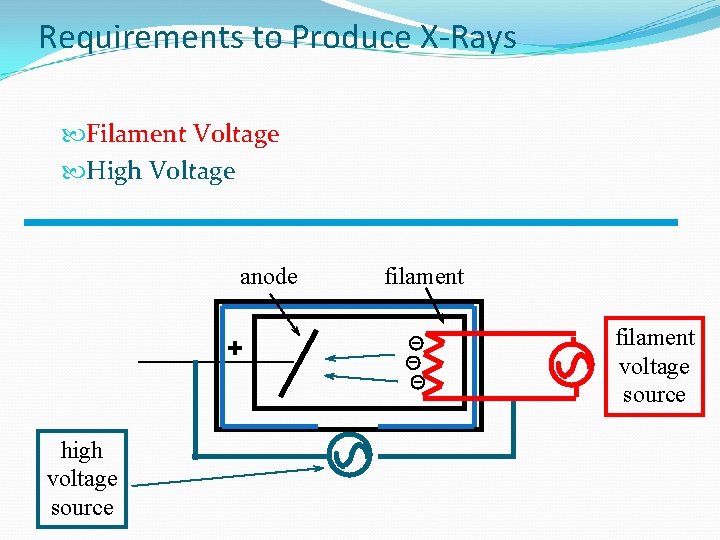 Requirements to Produce X-Rays Filament Voltage High Voltage anode + high voltage source filament