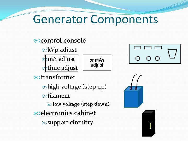 Generator Components control console k. Vp adjust m. A adjust or m. As adjust