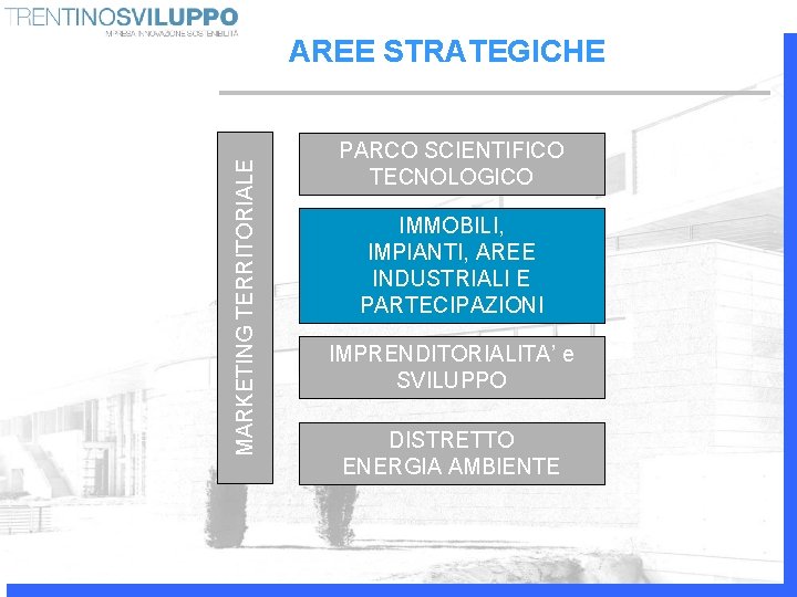 MARKETING TERRITORIALE AREE STRATEGICHE PARCO SCIENTIFICO TECNOLOGICO IMMOBILI, IMPIANTI, AREE INDUSTRIALI E PARTECIPAZIONI IMPRENDITORIALITA’