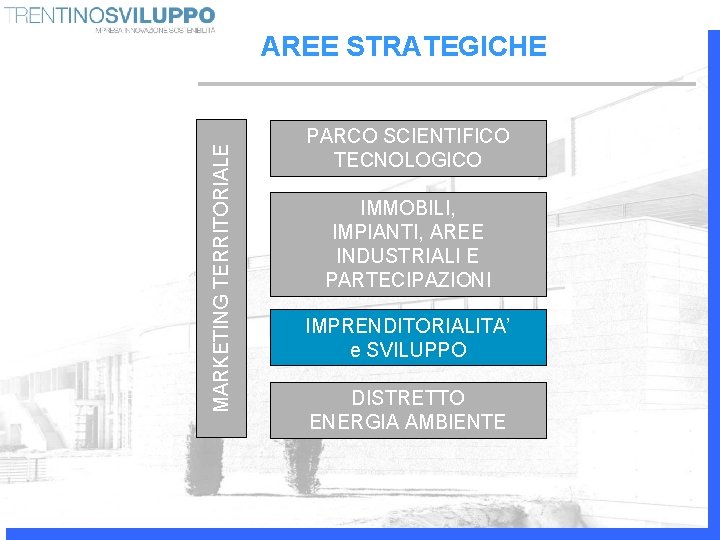 MARKETING TERRITORIALE AREE STRATEGICHE PARCO SCIENTIFICO TECNOLOGICO IMMOBILI, IMPIANTI, AREE INDUSTRIALI E PARTECIPAZIONI IMPRENDITORIALITA’