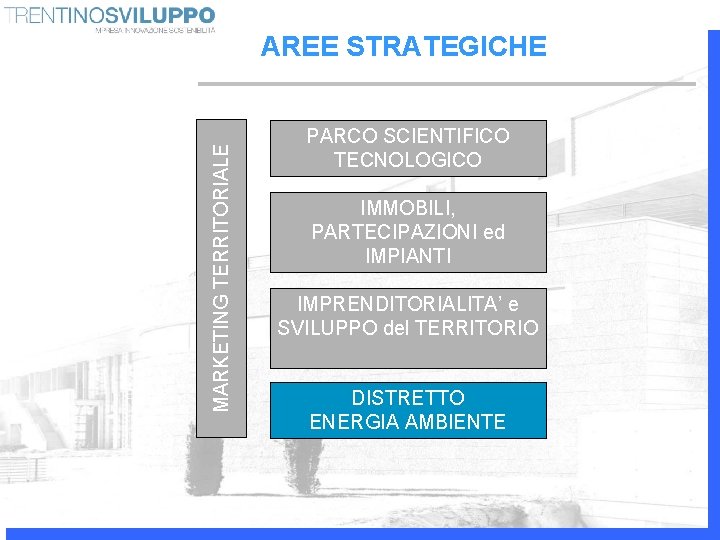 MARKETING TERRITORIALE AREE STRATEGICHE PARCO SCIENTIFICO TECNOLOGICO IMMOBILI, PARTECIPAZIONI ed IMPIANTI IMPRENDITORIALITA’ e SVILUPPO