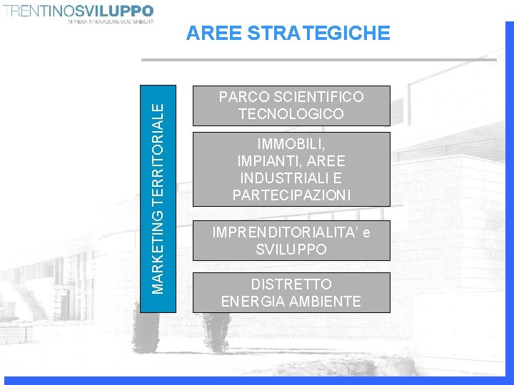 MARKETING TERRITORIALE AREE STRATEGICHE PARCO SCIENTIFICO TECNOLOGICO IMMOBILI, IMPIANTI, AREE INDUSTRIALI E PARTECIPAZIONI IMPRENDITORIALITA’