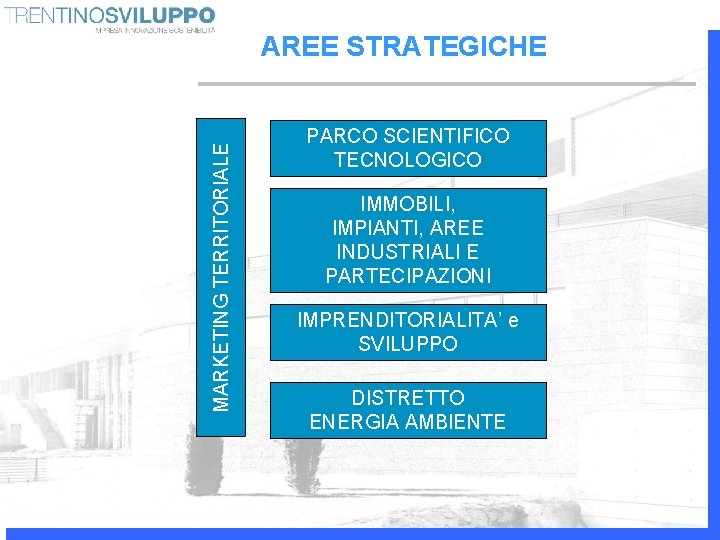 MARKETING TERRITORIALE AREE STRATEGICHE PARCO SCIENTIFICO TECNOLOGICO IMMOBILI, IMPIANTI, AREE INDUSTRIALI E PARTECIPAZIONI IMPRENDITORIALITA’