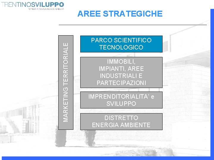 MARKETING TERRITORIALE AREE STRATEGICHE PARCO SCIENTIFICO TECNOLOGICO IMMOBILI, IMPIANTI, AREE INDUSTRIALI E PARTECIPAZIONI IMPRENDITORIALITA’