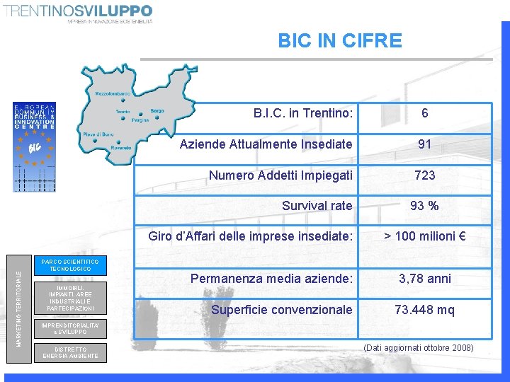 BIC IN CIFRE B. I. C. in Trentino: 6 Aziende Attualmente Insediate 91 Numero