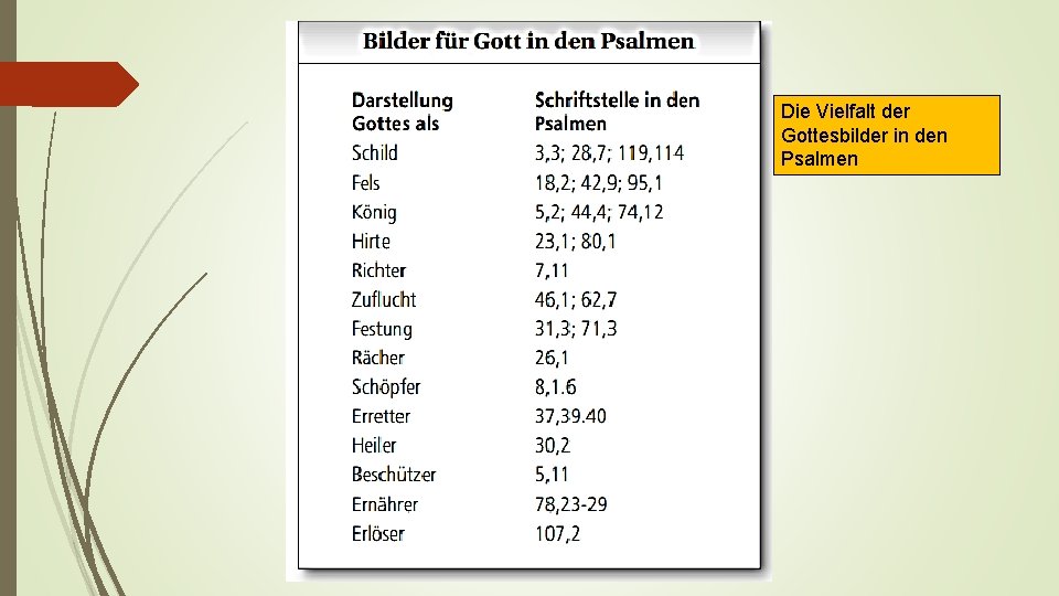 Die Vielfalt der Gottesbilder in den Psalmen 