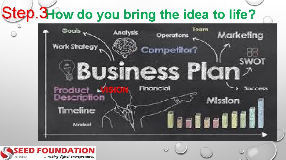 Step. 3 How do you bring the idea to life? VISION 