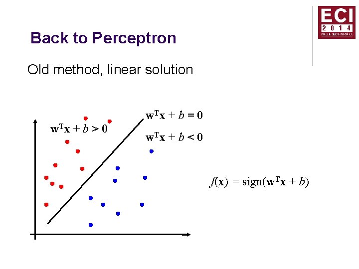 Back to Perceptron Old method, linear solution w. T x + b = 0