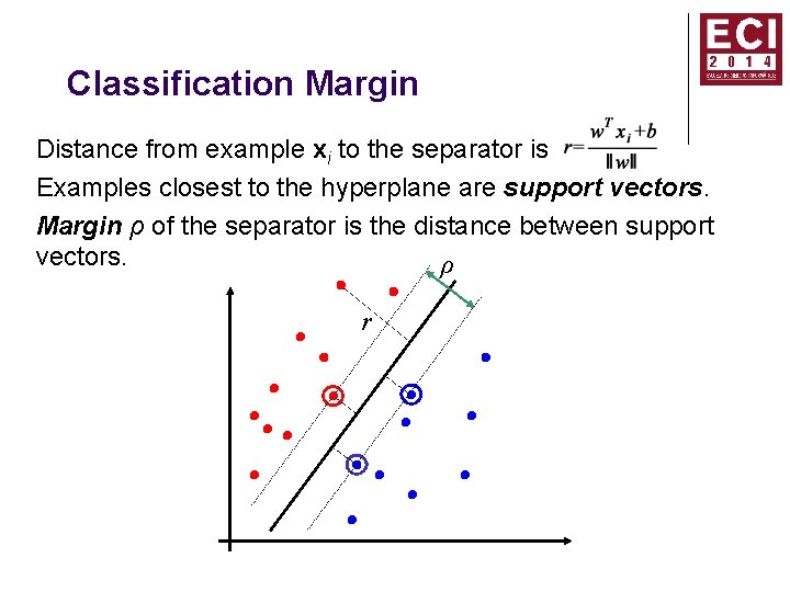 Classification Margin Distance from example xi to the separator is Examples closest to the