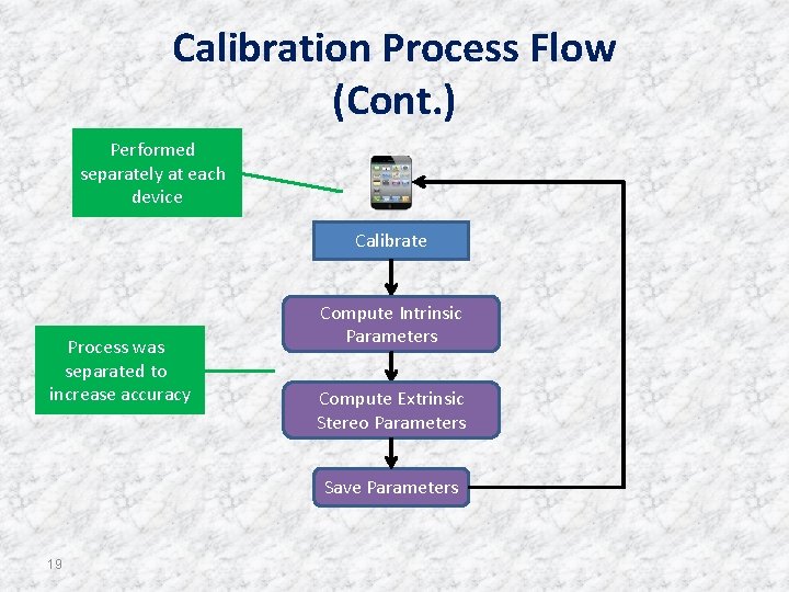 Calibration Process Flow (Cont. ) Performed separately at each device Calibrate Process was separated