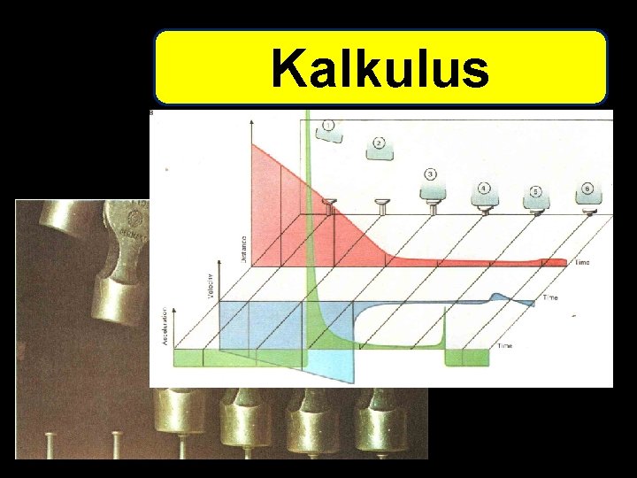 Kalkulus 