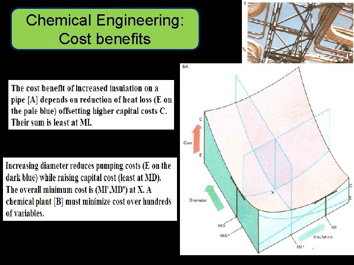 Chemical Engineering: Cost benefits 