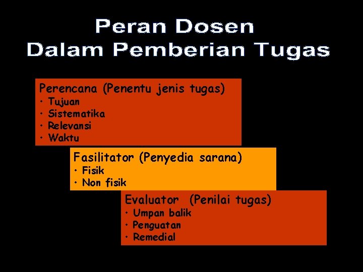 Perencana (Penentu jenis tugas) • • Tujuan Sistematika Relevansi Waktu Fasilitator (Penyedia sarana) •